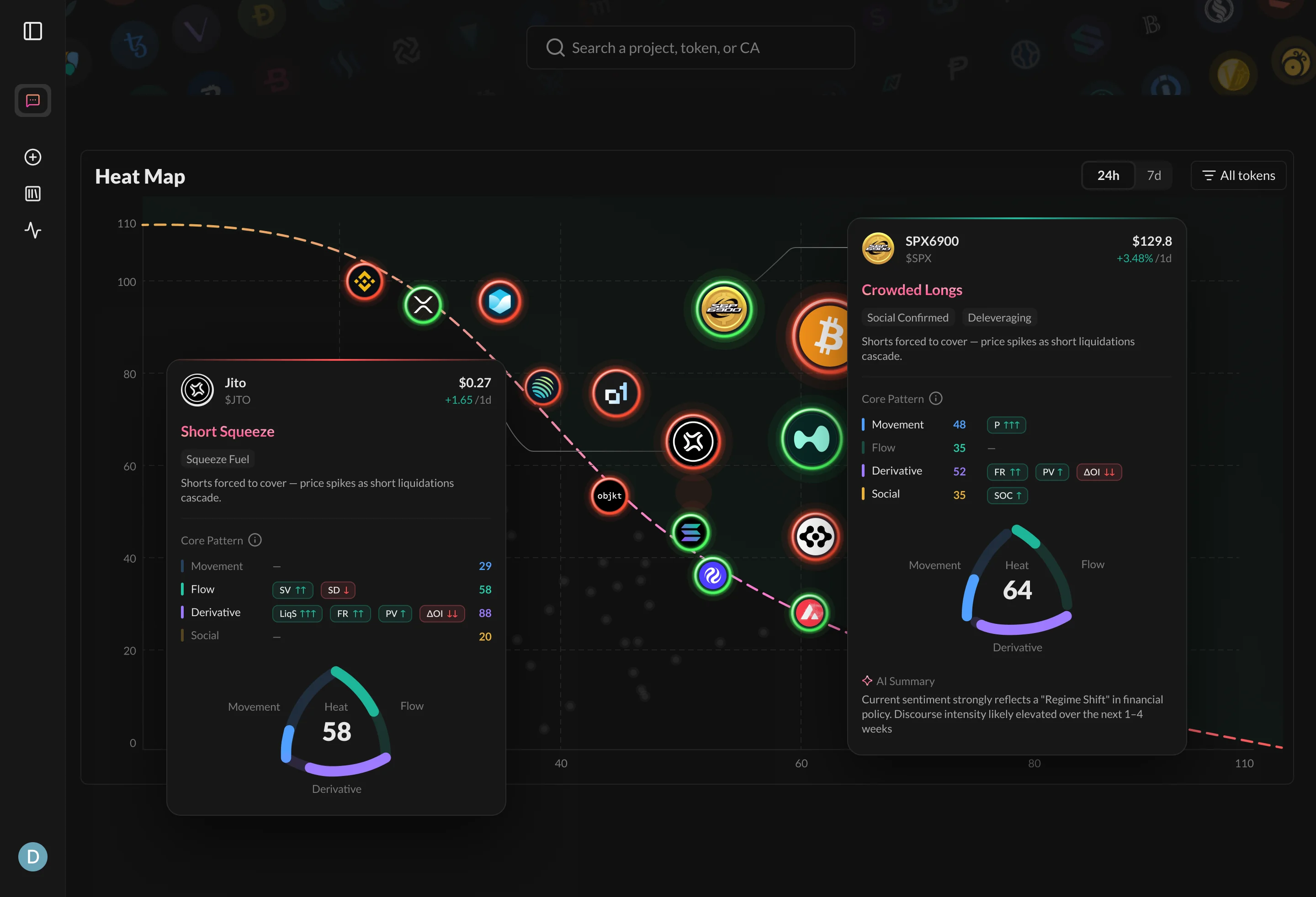 优化后的 Cryptopedia 2.0 热力图