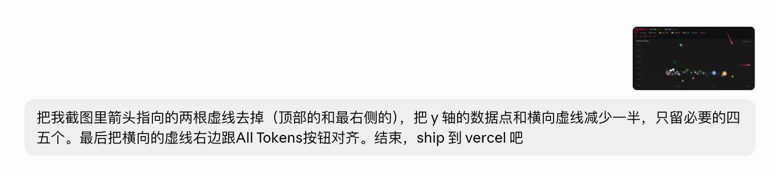 清理坐标、虚线和对齐