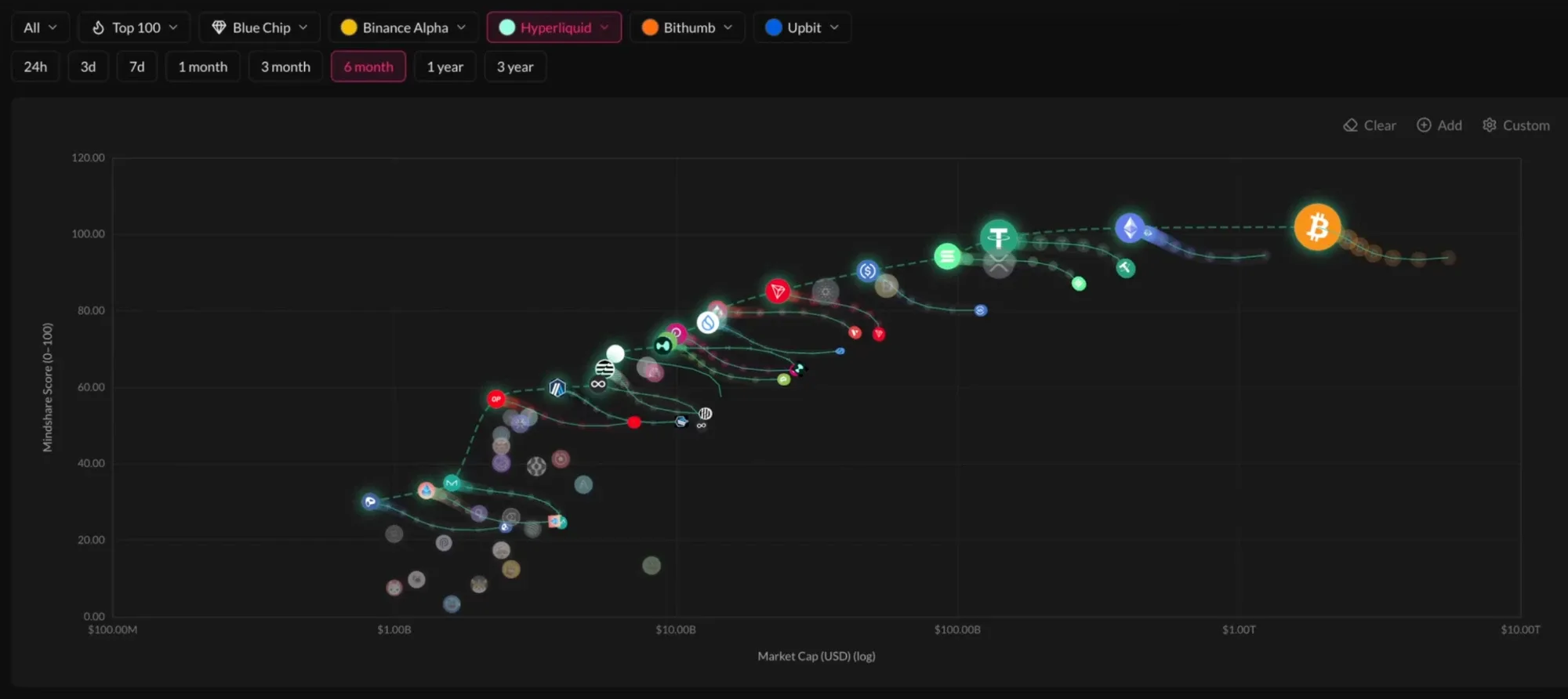 接手时由 mock data 驱动的初版图表